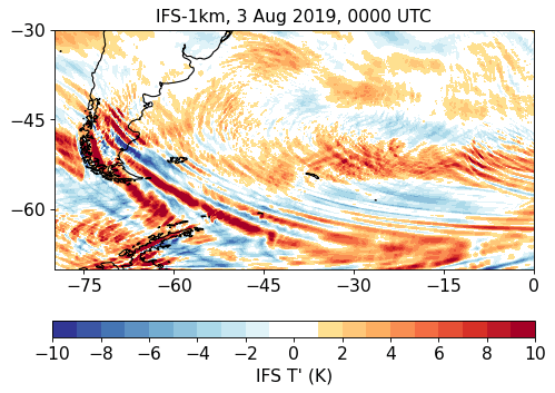 Stratospheric gravity waves over the Andes as seen in the 1 km IFS